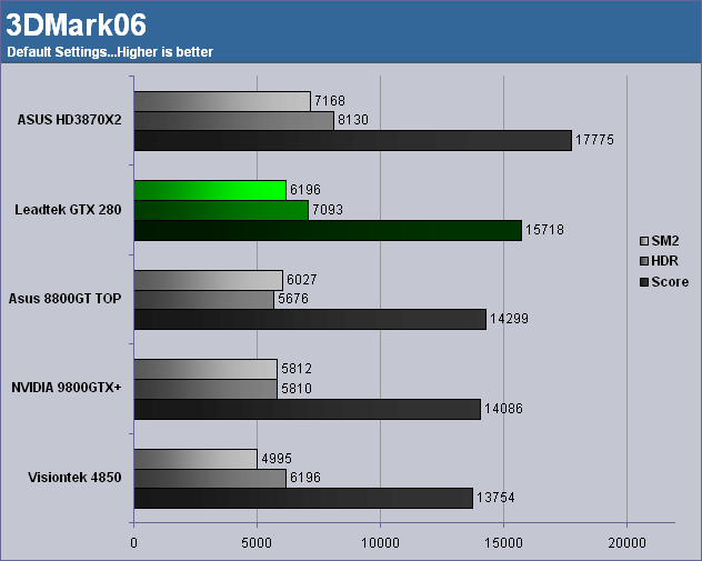 Gtx 280 online ti